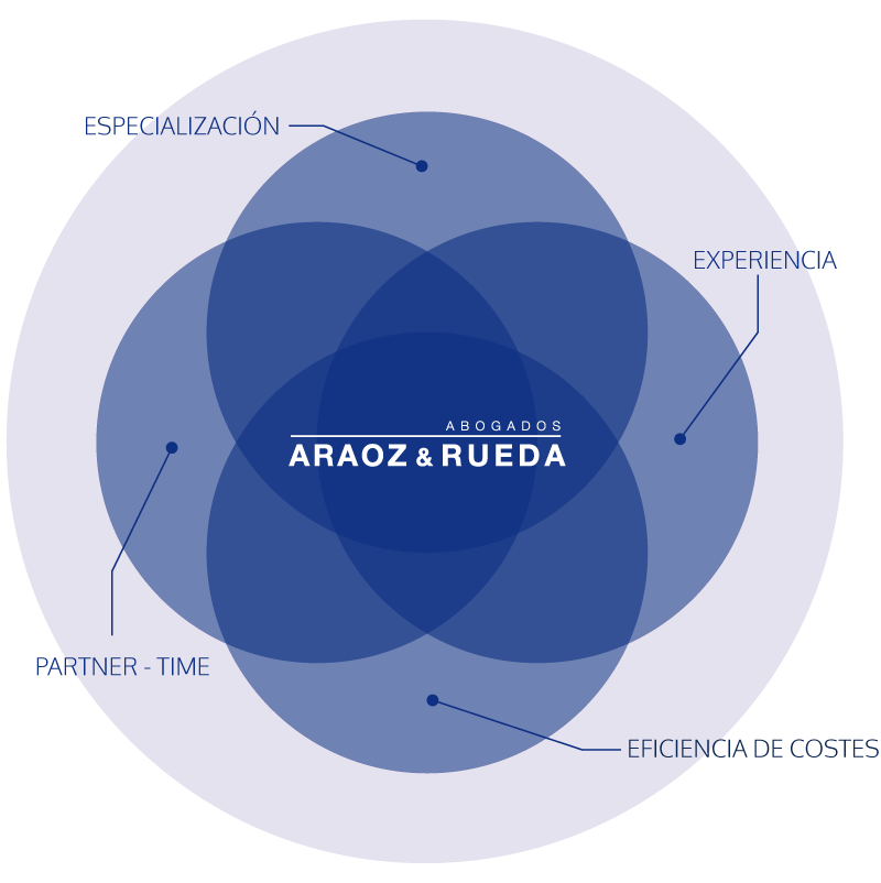 Compromiso-AraozyRueda