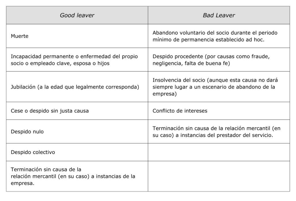 ¿Cómo retener el talento en la compañía en la que se invierte